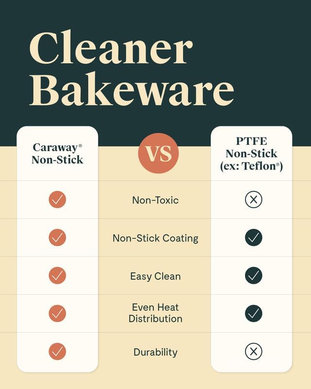 Caraway Non-Stick Ceramic 9”x13” Rectangle Pan - Naturally Slick Ceramic Coating - Non-Toxic, PTFE & PFOA Free - Perfect for Brownies, Lasagnas, and More - Gray