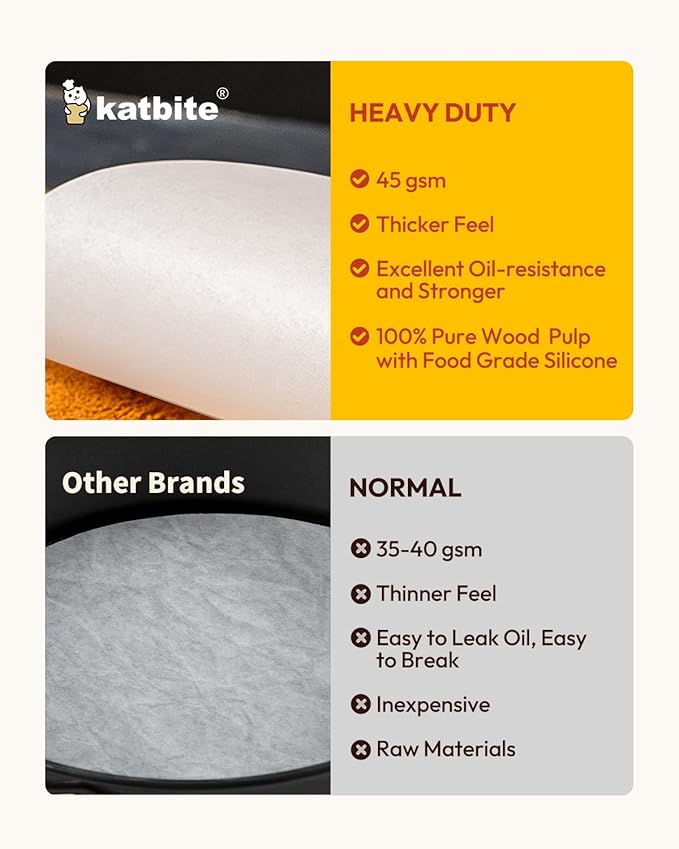 Katbite 6 Inch 200Pcs Parchment Paper Rounds, Round Baking Sheets Paper, Uses for Cake Baking, Patty Separating, Tortilla Wrapping
