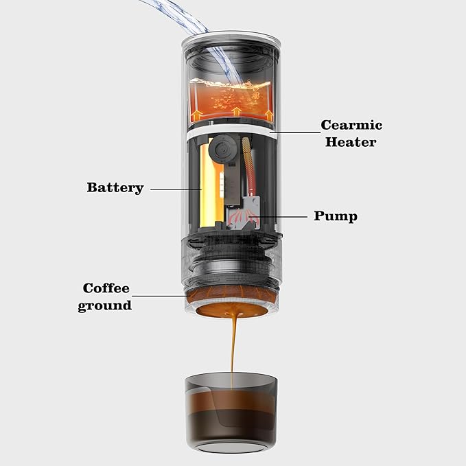 CERA+ Portable Espresso Maker Pro (51mm Basket) & Travel Bag, Self-Heating Electric Espresso Machine for Ultra-Fine coffee Grind, 20 Bar USB-C,Mini Coffee Machine for Camping, Hiking, Office, Car