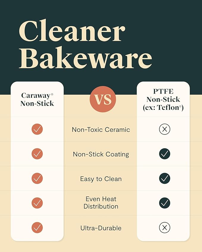 Caraway Non-Stick Ceramic 1 lb Loaf Pan - Naturally Slick Ceramic Coating - Non-Toxic, PTFE & PFOA Free - Perfect for Pound Cakes, Breads, & More - Cream