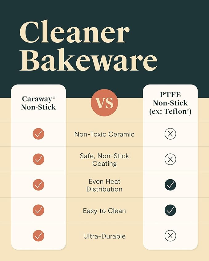 Caraway Non-Stick Ceramic Large Baking Sheet Duo - Naturally Slick Ceramic Coating - Non-Toxic, PTFE & PFOA Free - Perfect for Baking, Roasting, and More - Large (18" x 13") - Marigold