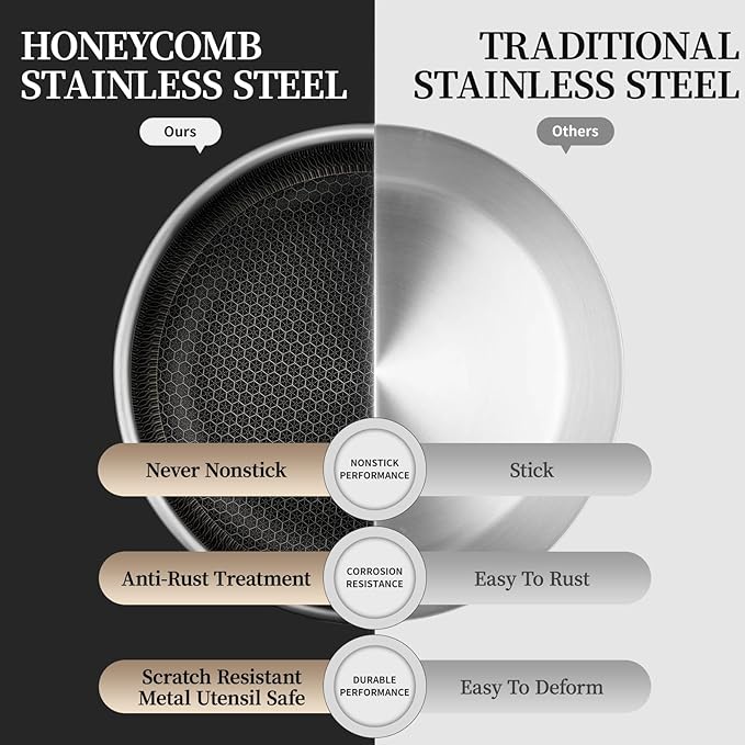 Stainless Steel Frying Pan with Lid - 11 Inch Nonstick Frying Pan with Lid, Honeycomb Stainless Steel Skillet Omelet Chef's Pan with Stay Cool Handle, Induction Compatible, PFOA Free