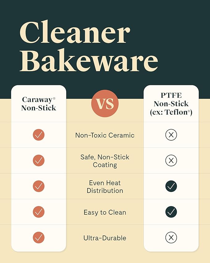 Caraway Non-Stick Ceramic Baking Sheet Trio - Naturally Slick Ceramic Coating - Non-Toxic, PTFE & PFOA Free - 18 x 13" Large, 15 x 10" Medium, & 9" x 13" Small - Navy