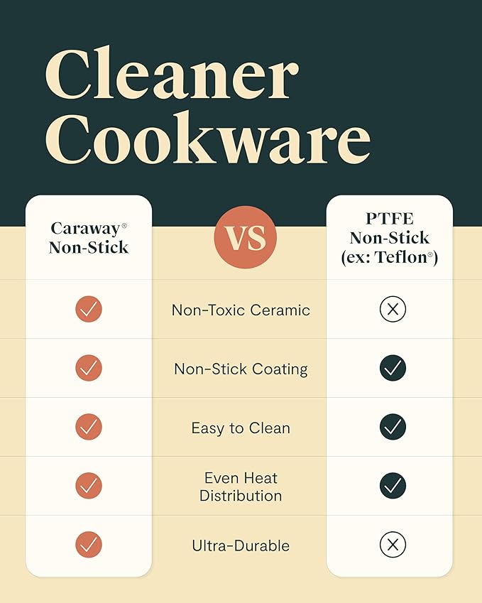 Caraway Non-stick Ceramic Cookware Set (12 Piece) Pots, Pans, Lids and Kitchen Storage - PFAS & PFOA Free - Oven Safe Pan Set & Compatible with All Stovetops - Gray