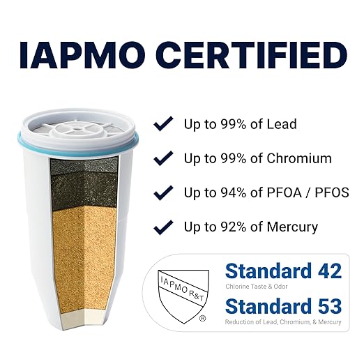 ZeroWater 40-Cup Ready-Pour 5-Stage Round Glass Water Filter Dispenser with 5-Stage 0 TDS Water Filter – IAPMO Certified to Reduce Lead, Chromium, and PFOA/PFOS