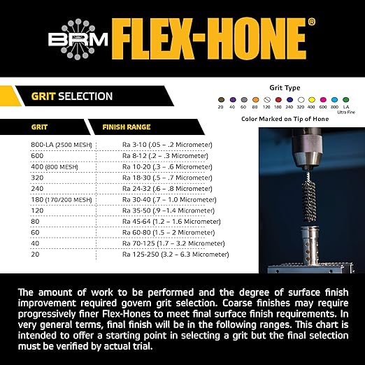 Brush Research BC21860 FLEX-HONE®, 2-1/8" (54mm) Diameter, 60 Grit, Silicon Carbide, for Mild Steel, Stainless Steel, Cast Iron and Softer Ferrous Materials
