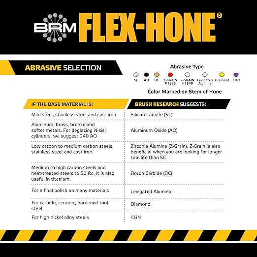 Brush Research BC20020 FLEX-HONE®, 2" (50.8mm) Diameter, 20 Grit, Silicon Carbide, for Mild Steel, Stainless Steel, Cast Iron and Softer Ferrous Materials