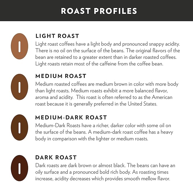 Community Coffee 100% Colombia 72 Count Coffee Pods, Medium Dark Roast, Compatible with Keurig 2.0 K-cup Brewers, 12 Count (Pack of 6)